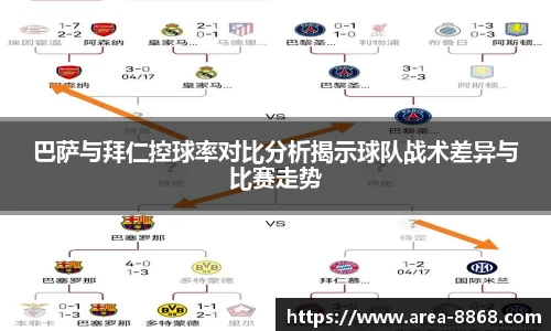 巴萨与拜仁控球率对比分析揭示球队战术差异与比赛走势
