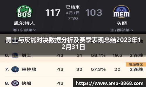 勇士与灰熊对决数据分析及赛季表现总结2023年12月31日