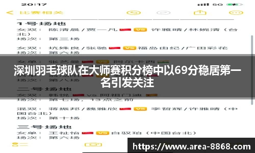深圳羽毛球队在大师赛积分榜中以69分稳居第一名引发关注