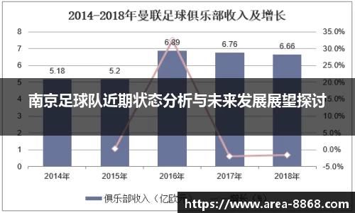 南京足球队近期状态分析与未来发展展望探讨