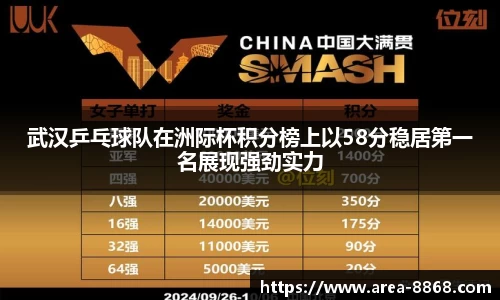 武汉乒乓球队在洲际杯积分榜上以58分稳居第一名展现强劲实力